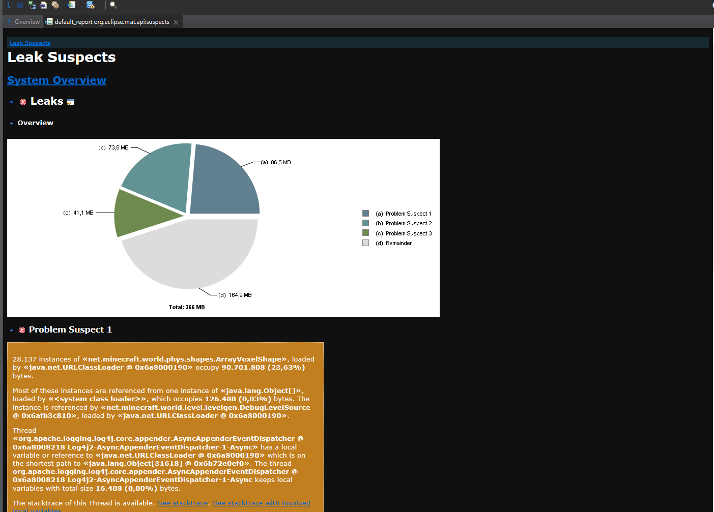 Eclipse Memory Analyzer Leak Suspects Report results